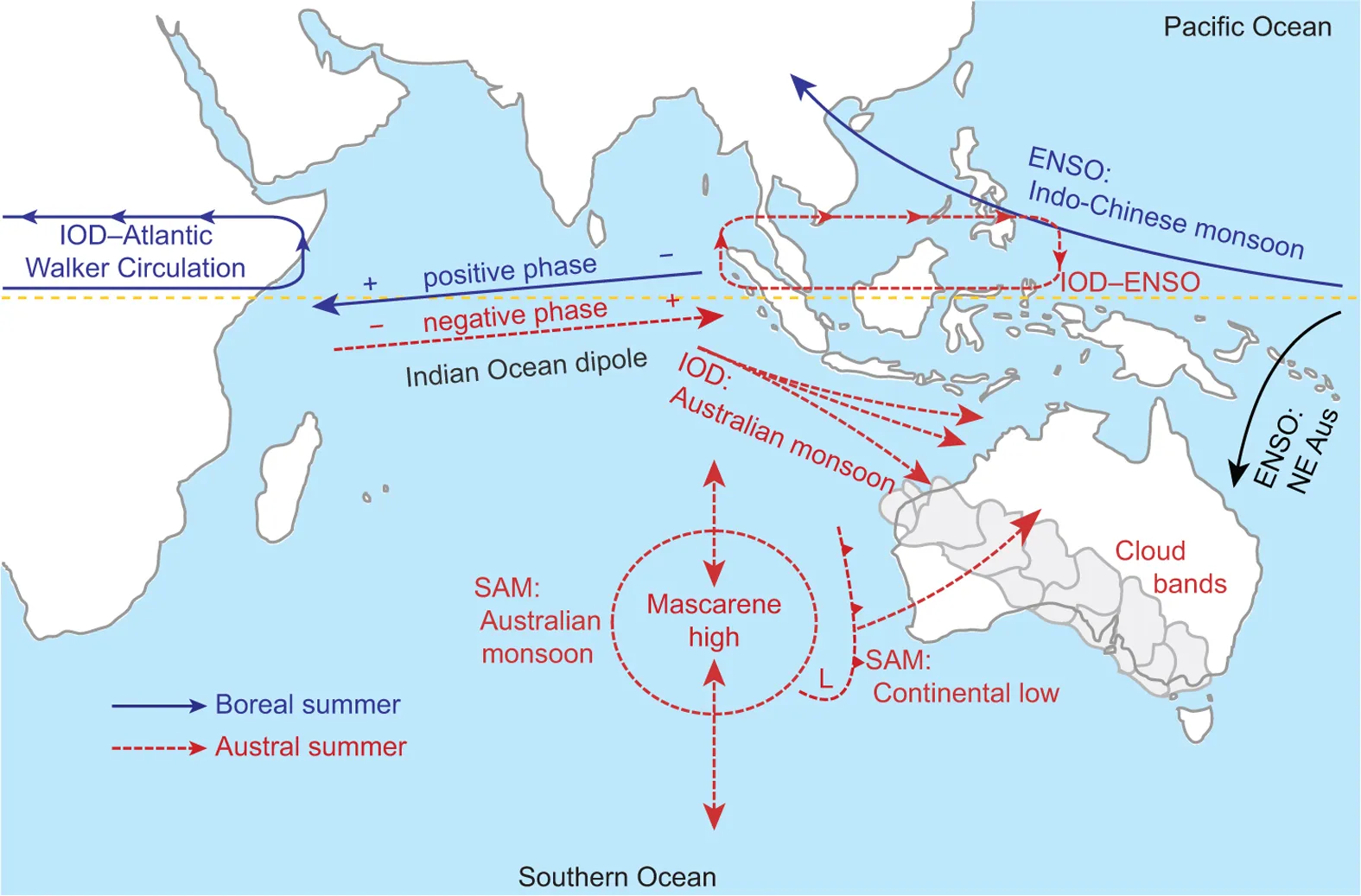 Aussie Weather And The Indian Ocean Dipole Cmi Capital Blog